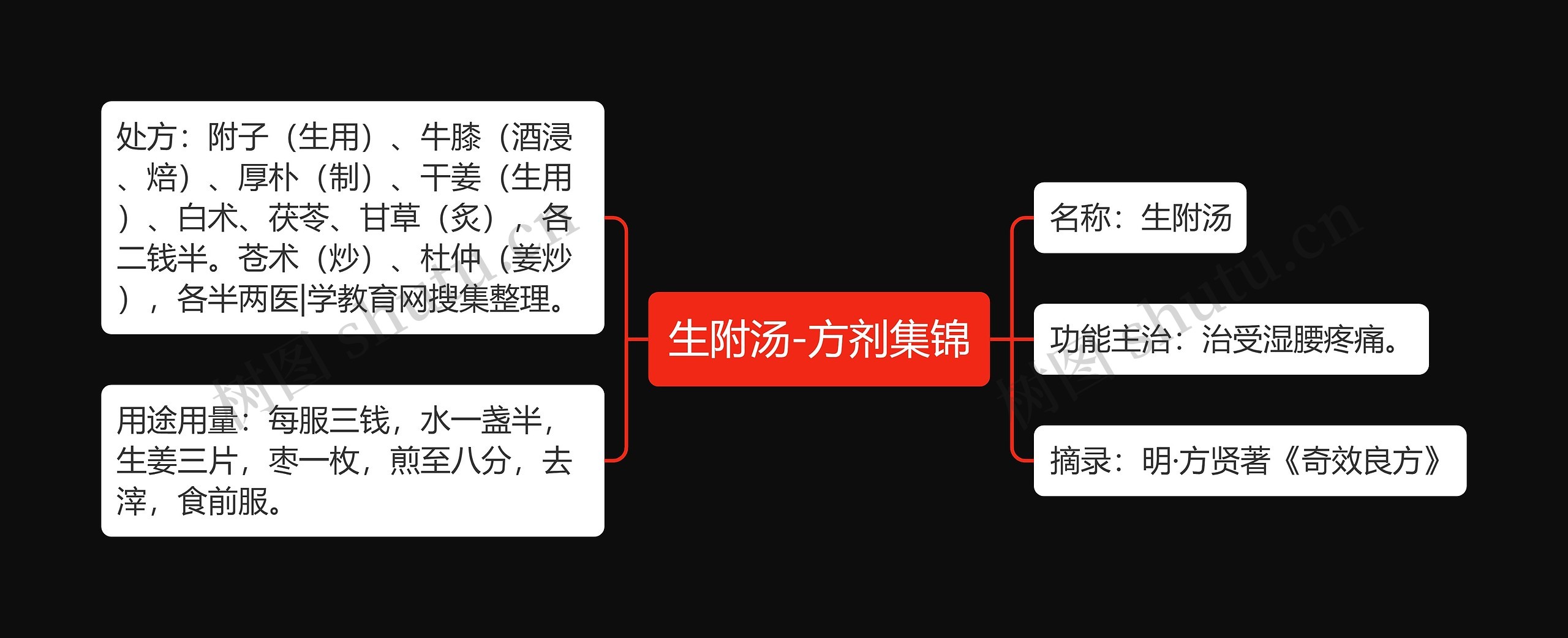 生附汤-方剂集锦思维导图