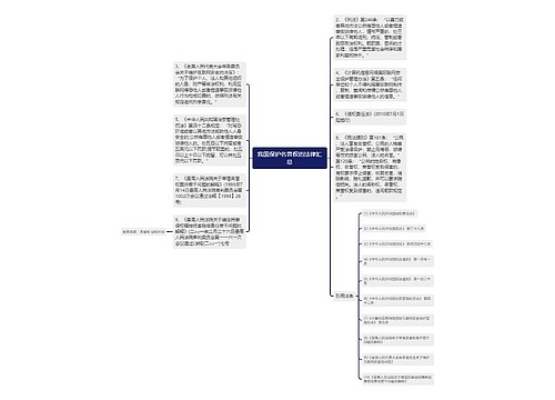 我国保护名誉权的法律汇总