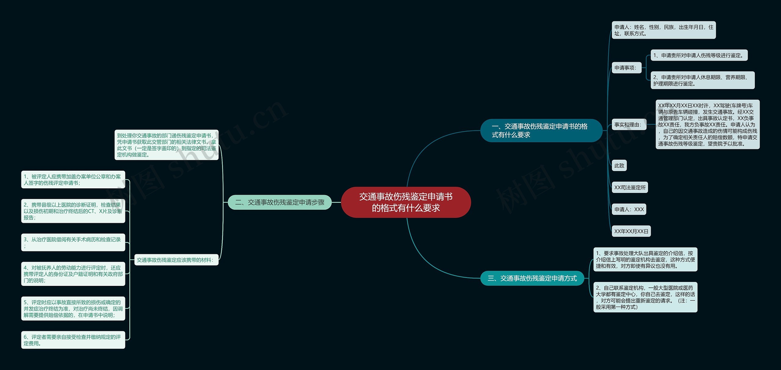 交通事故伤残鉴定申请书的格式有什么要求思维导图