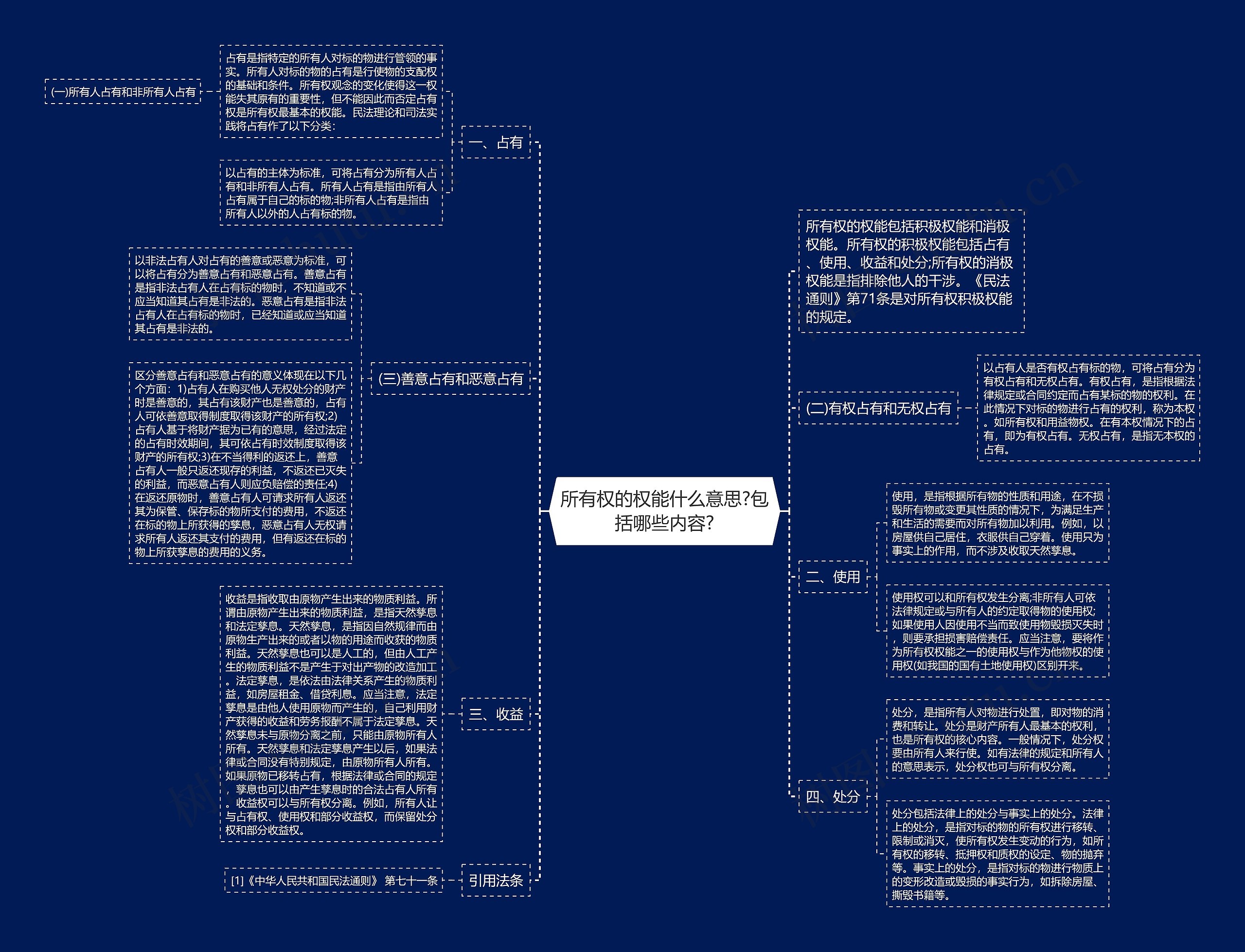 所有权的权能什么意思?包括哪些内容?思维导图