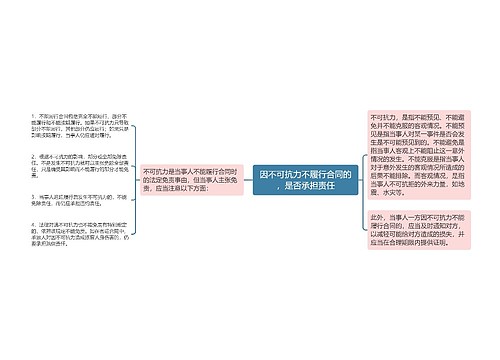 因不可抗力不履行合同的，是否承担责任