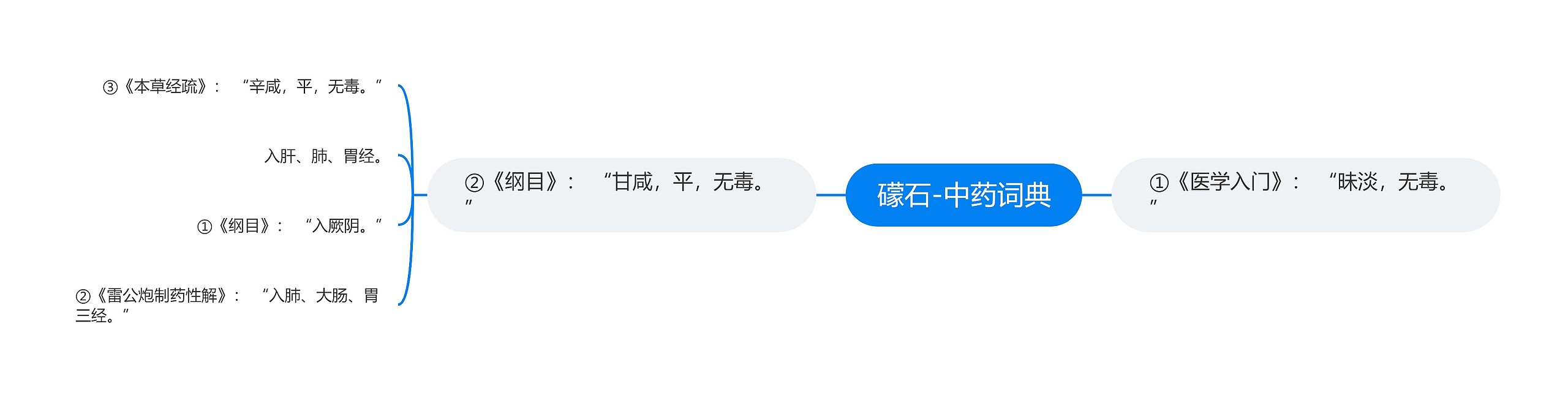 礞石-中药词典 礞石-中药词典