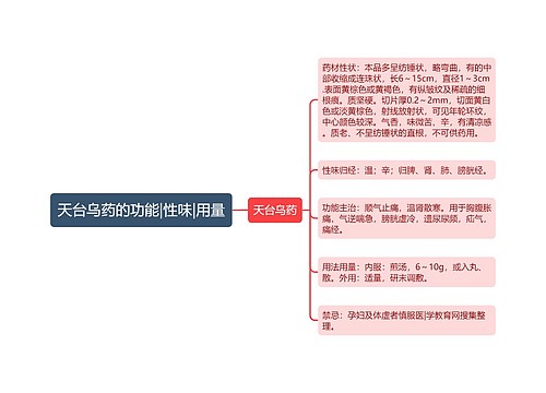 天台乌药的功能|性味|用量