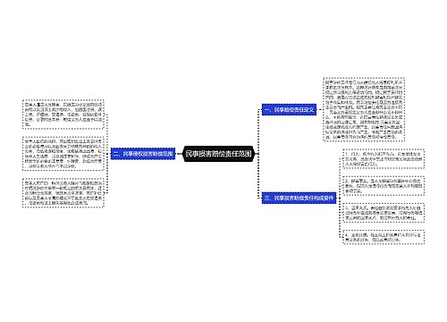 民事损害赔偿责任范围