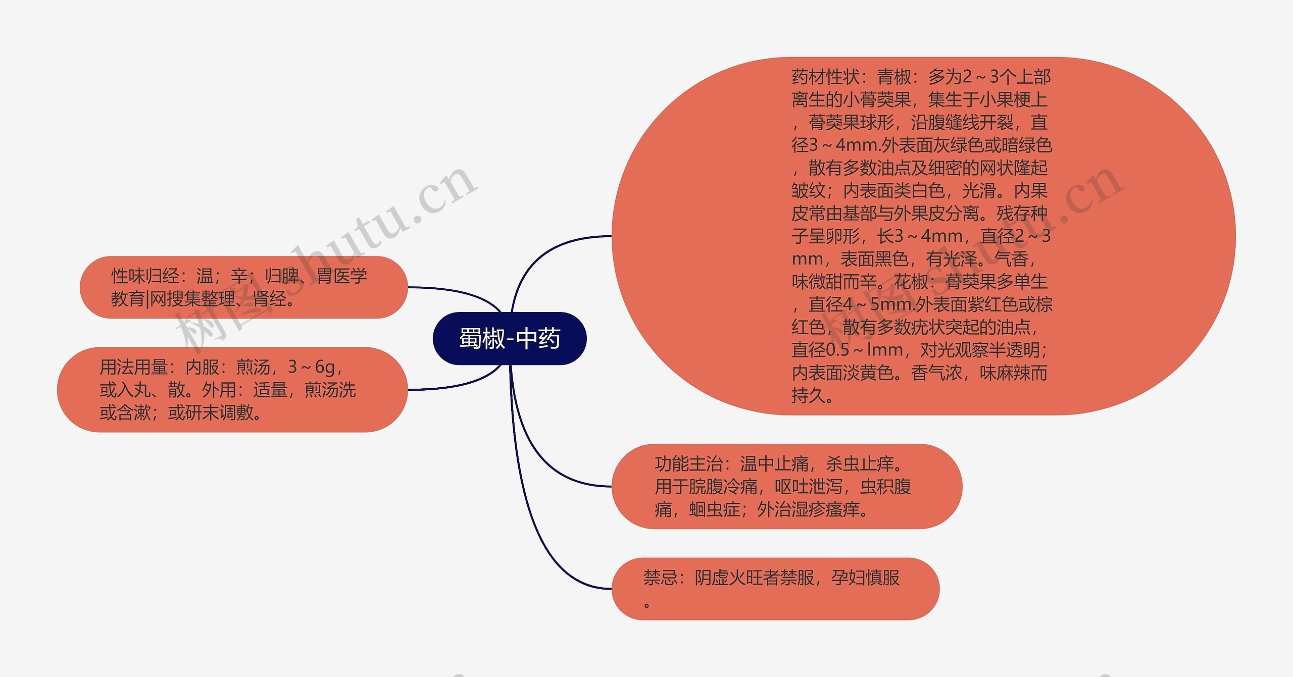 蜀椒-中药 蜀椒-中药