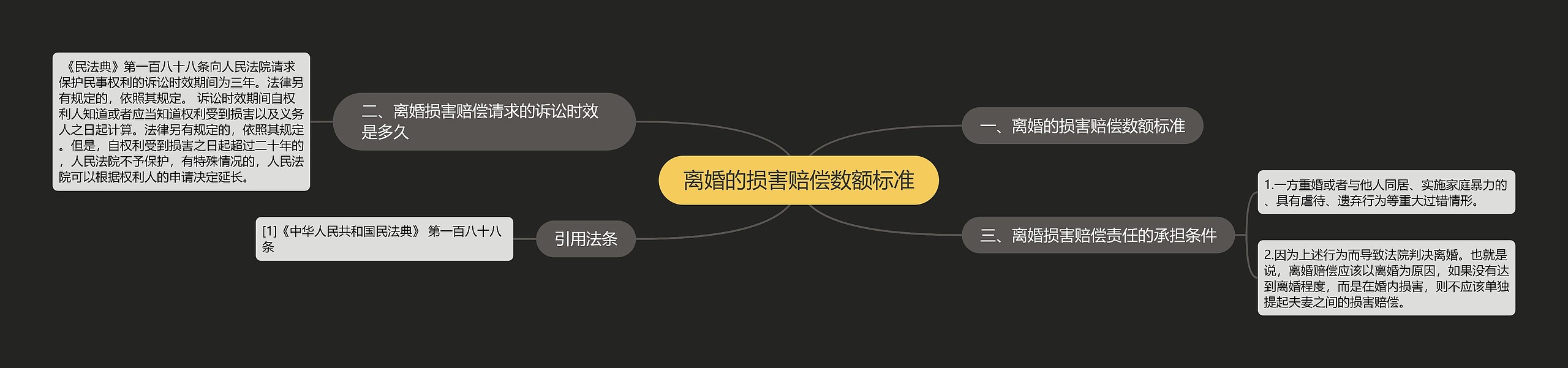 离婚的损害赔偿数额标准 离婚的损害赔偿数额标准