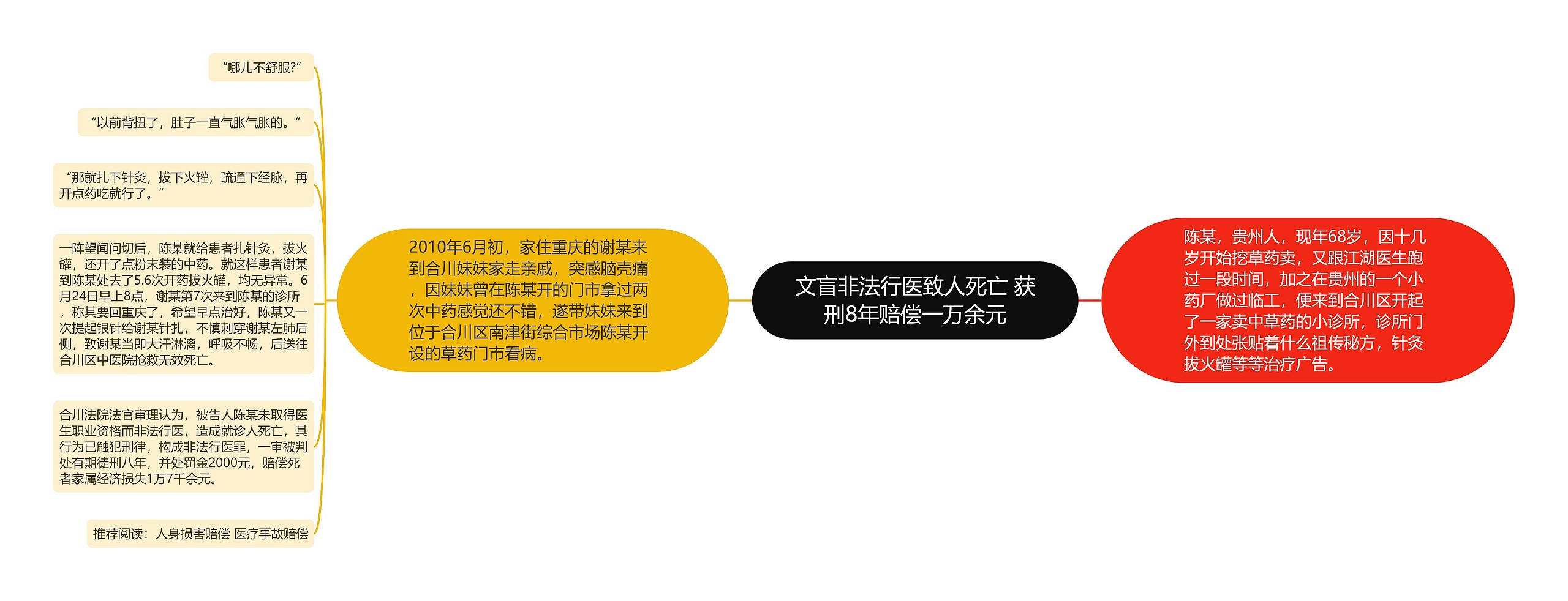 文盲非法行医致人死亡 获刑8年赔偿一万余元