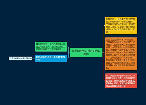 饲养动物致人损害的构成要件