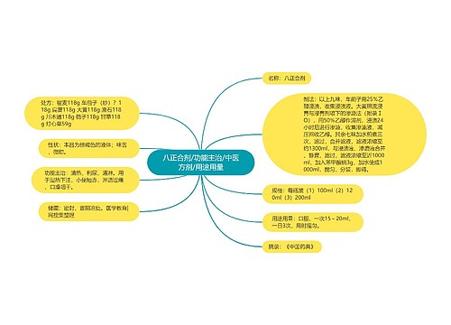 八正合剂/功能主治/中医方剂/用途用量