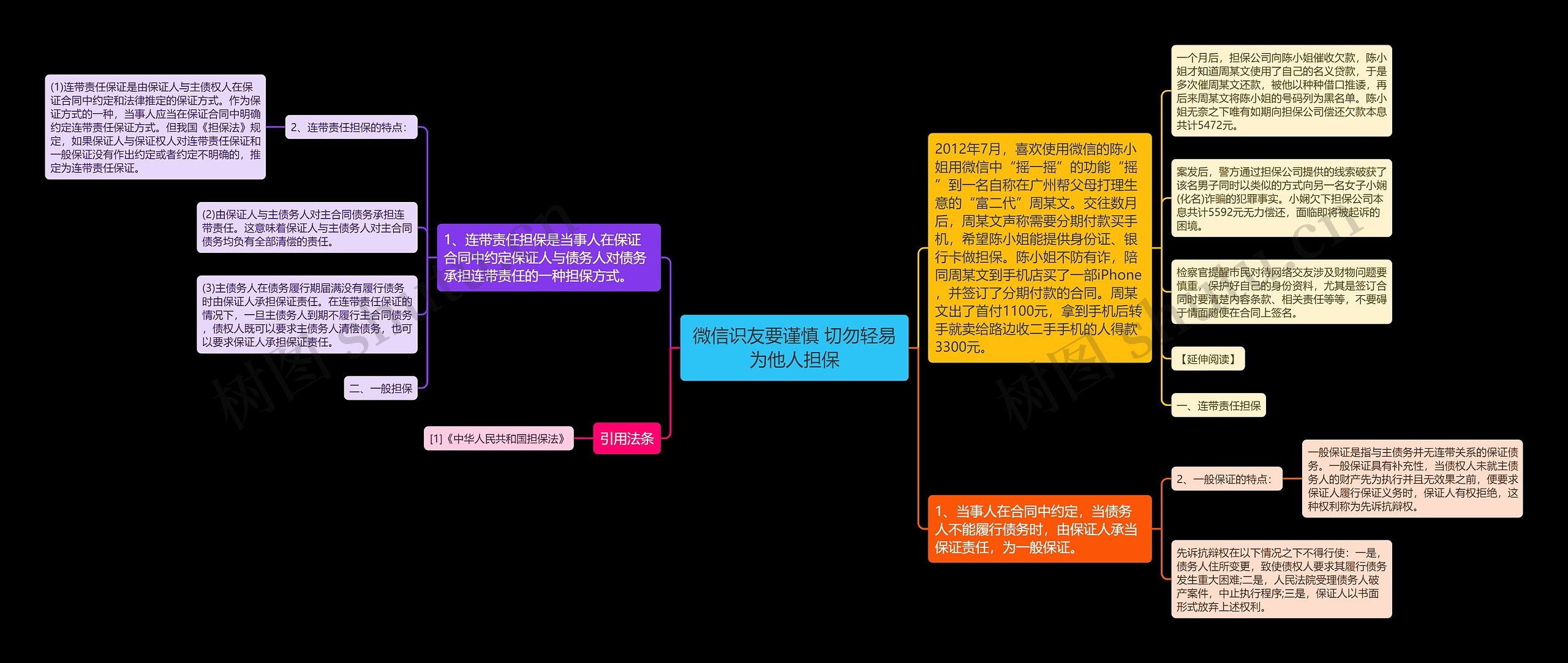 微信识友要谨慎 切勿轻易为他人担保思维导图