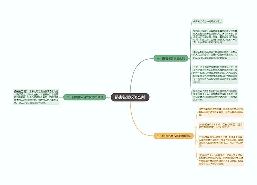 损害名誉权怎么判