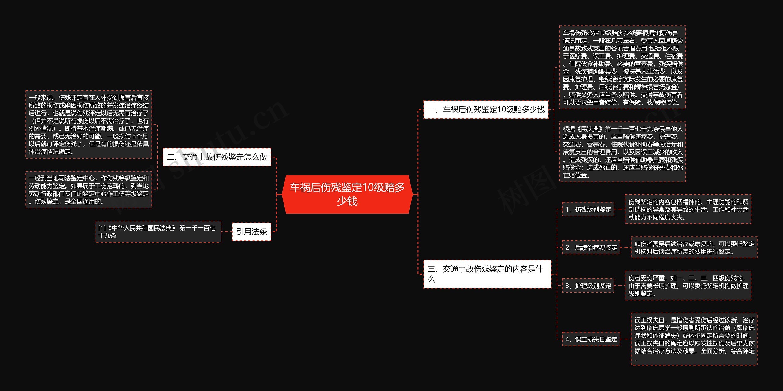 车祸后伤残鉴定10级赔多少钱思维导图