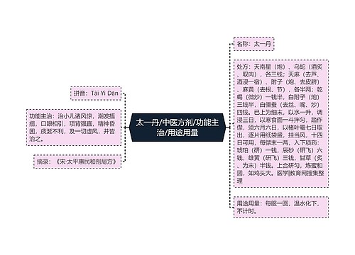 太一丹/中医方剂/功能主治/用途用量