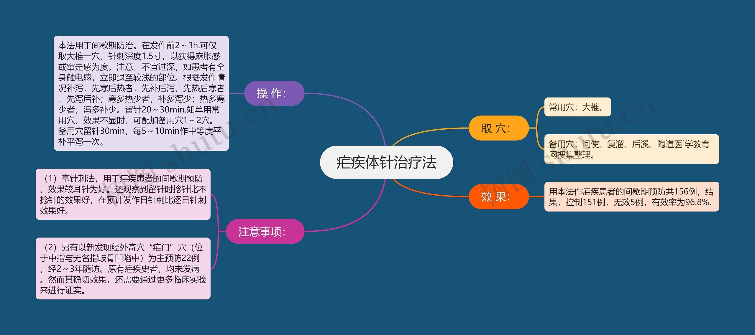 疟疾体针治疗法 疟疾体针治疗法