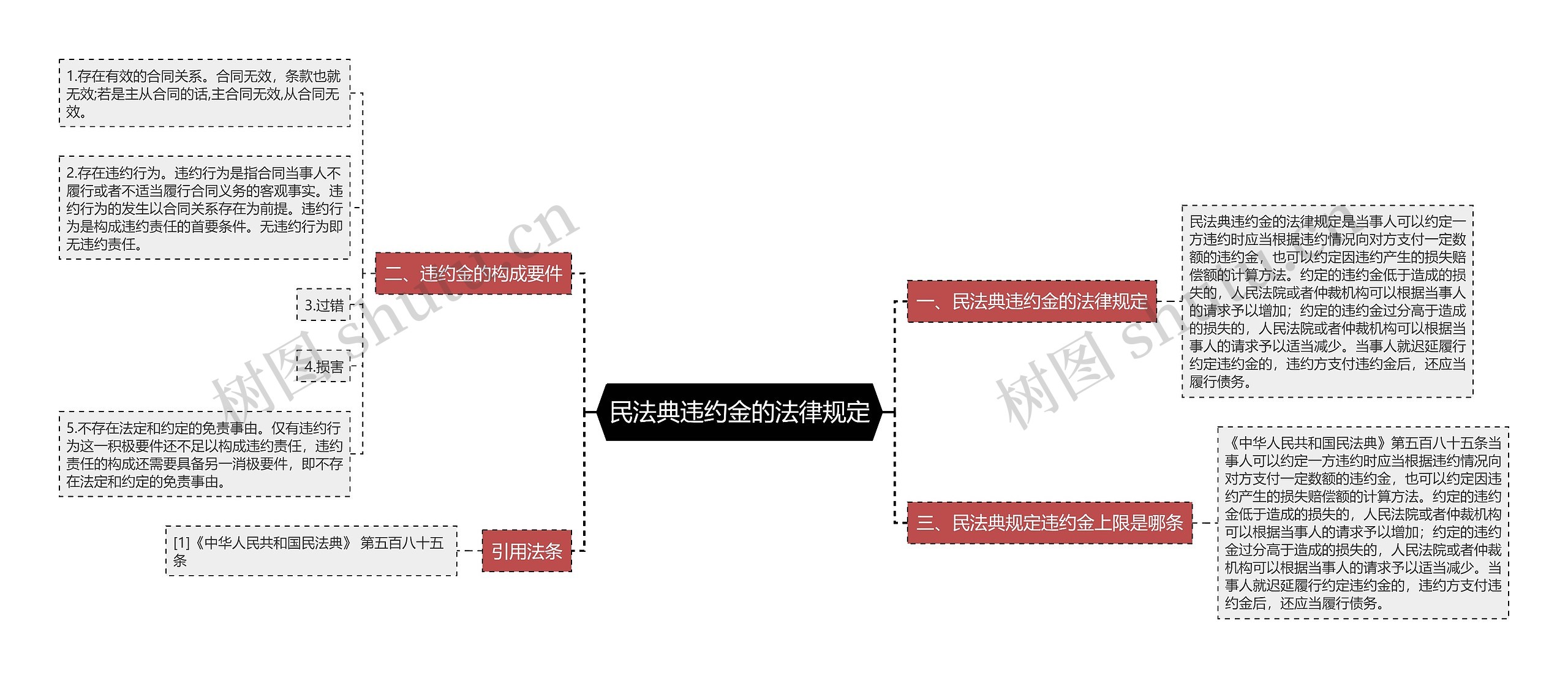 民法典违约金的法律规定