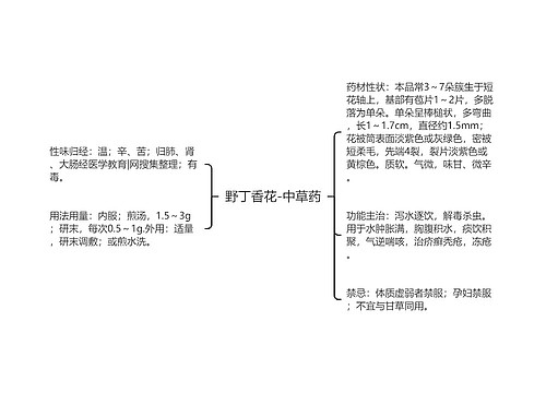 野丁香花-中草药