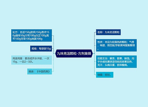 九味羌活颗粒-方剂集锦