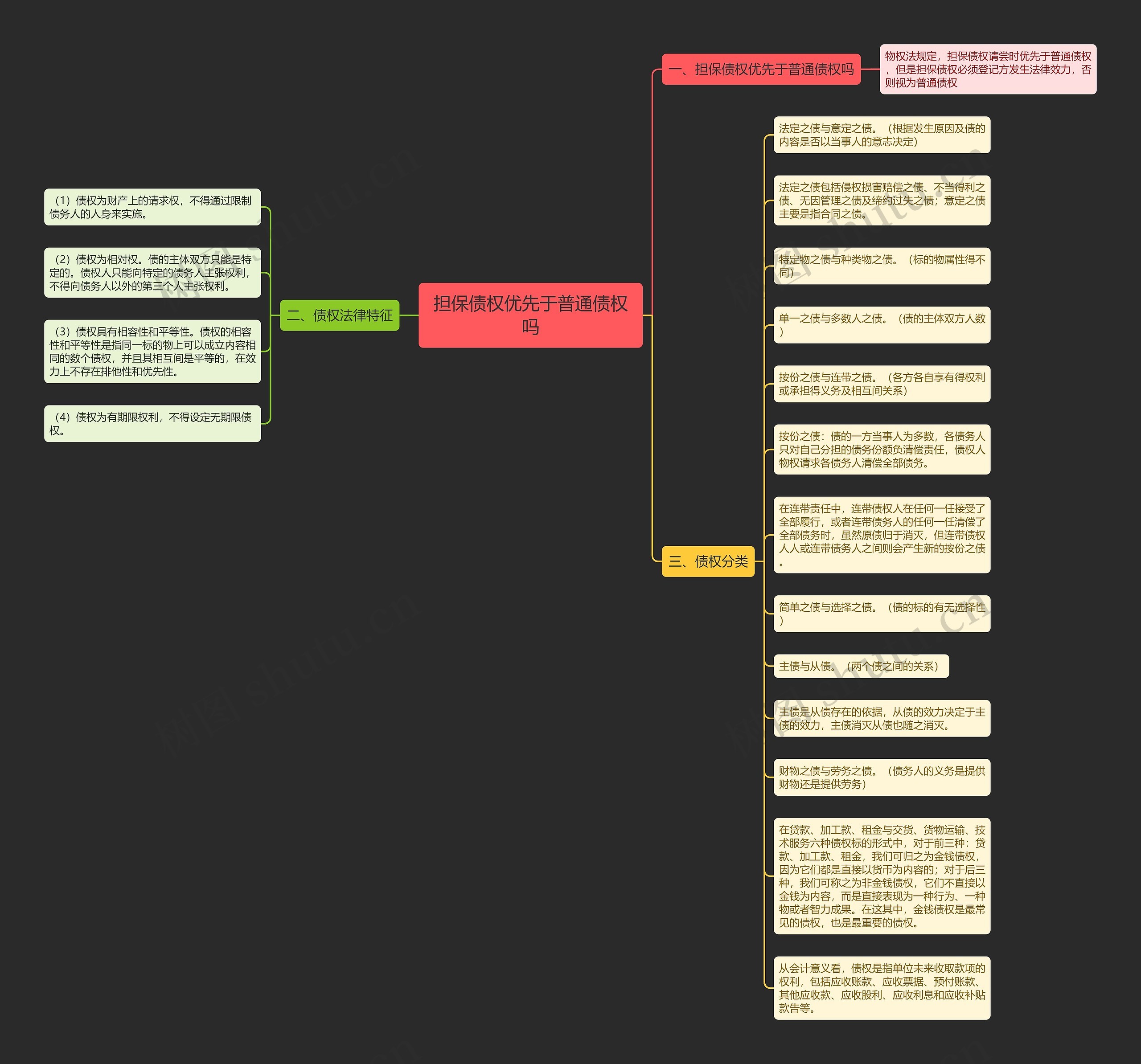担保债权优先于普通债权吗思维导图