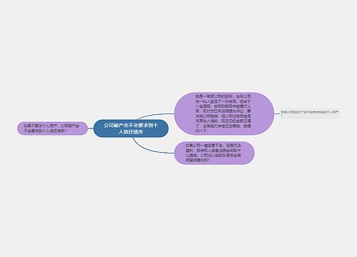 公司破产会不会要求到个人偿还债务