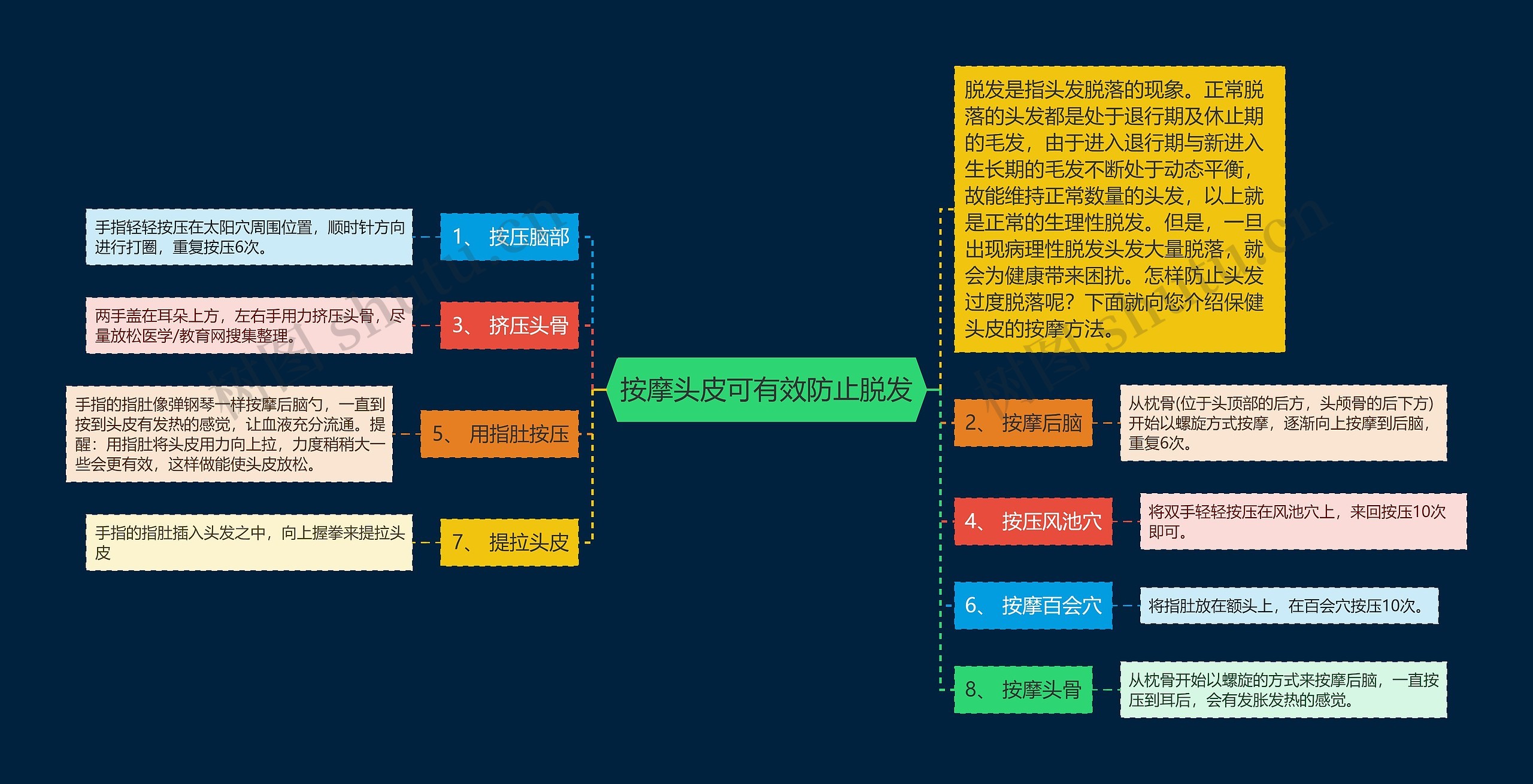 按摩头皮可有效防止脱发