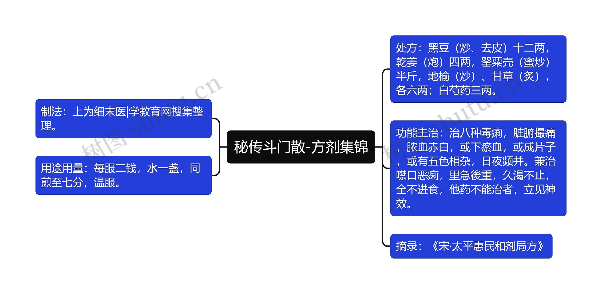 秘传斗门散-方剂集锦