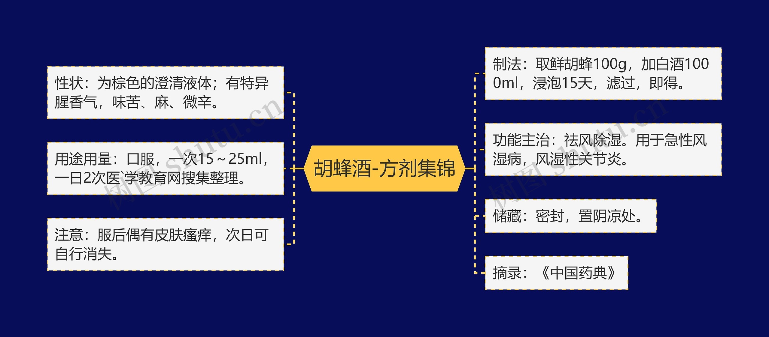 胡蜂酒-方剂集锦 胡蜂酒-方剂集锦