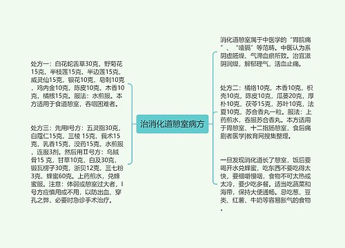 治消化道憩室病方