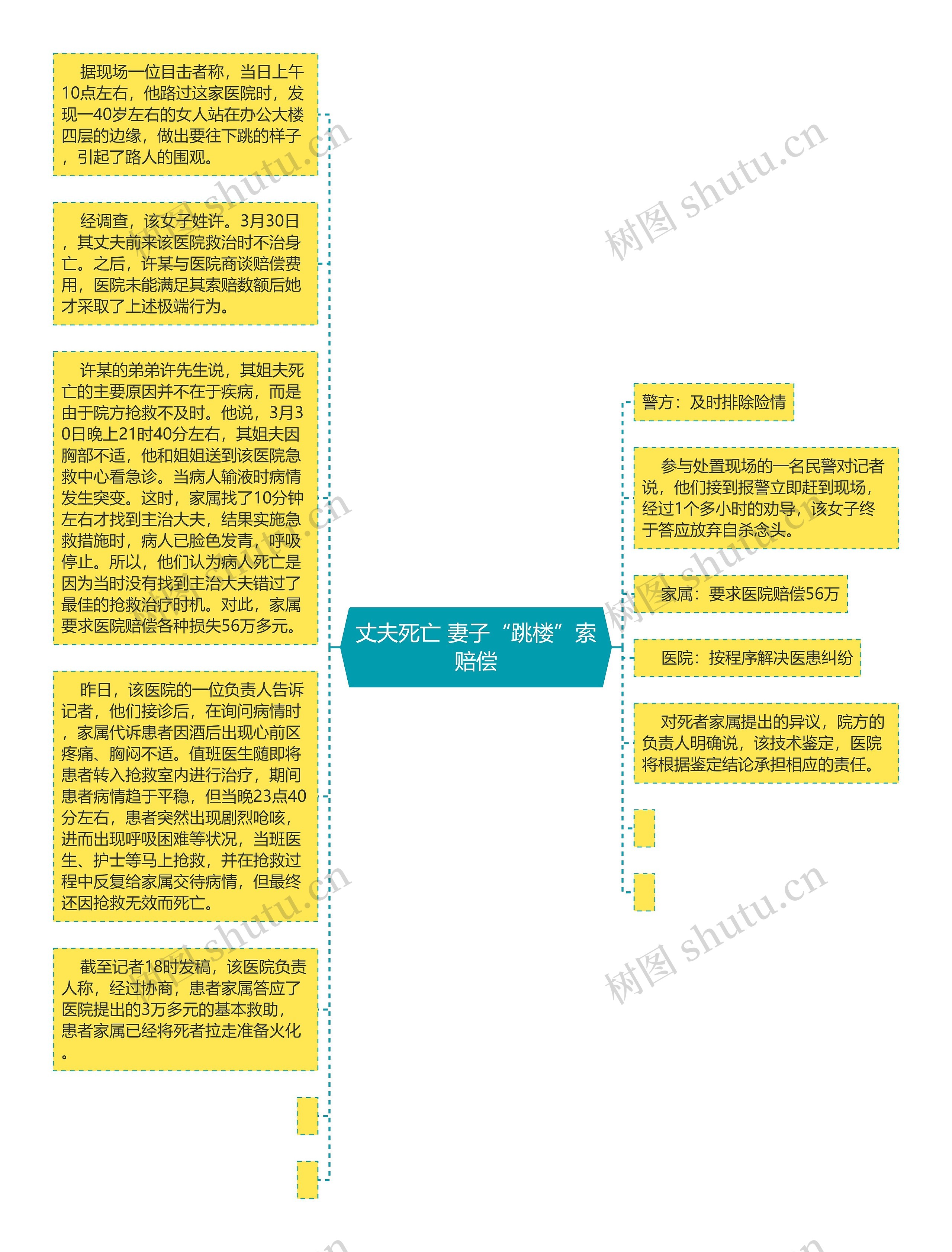 丈夫死亡 妻子“跳楼”索赔偿思维导图