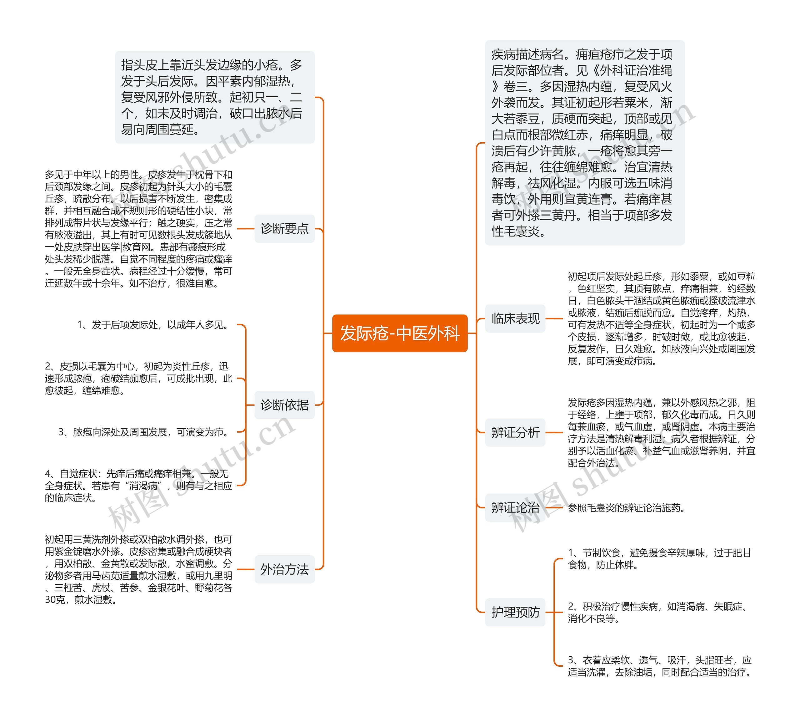 发际疮-中医外科思维导图