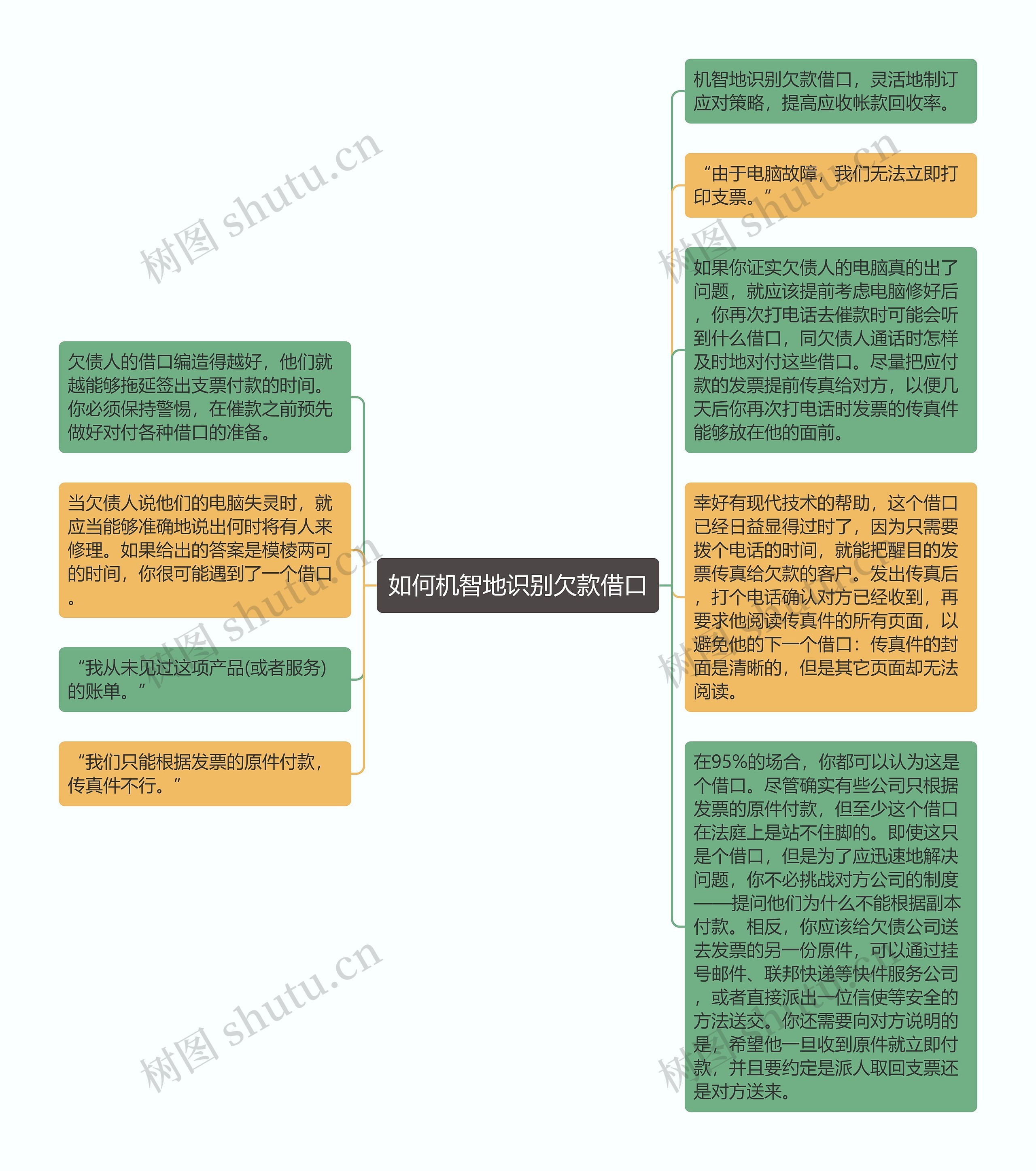 如何机智地识别欠款借口