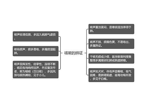 咳嗽的辨证