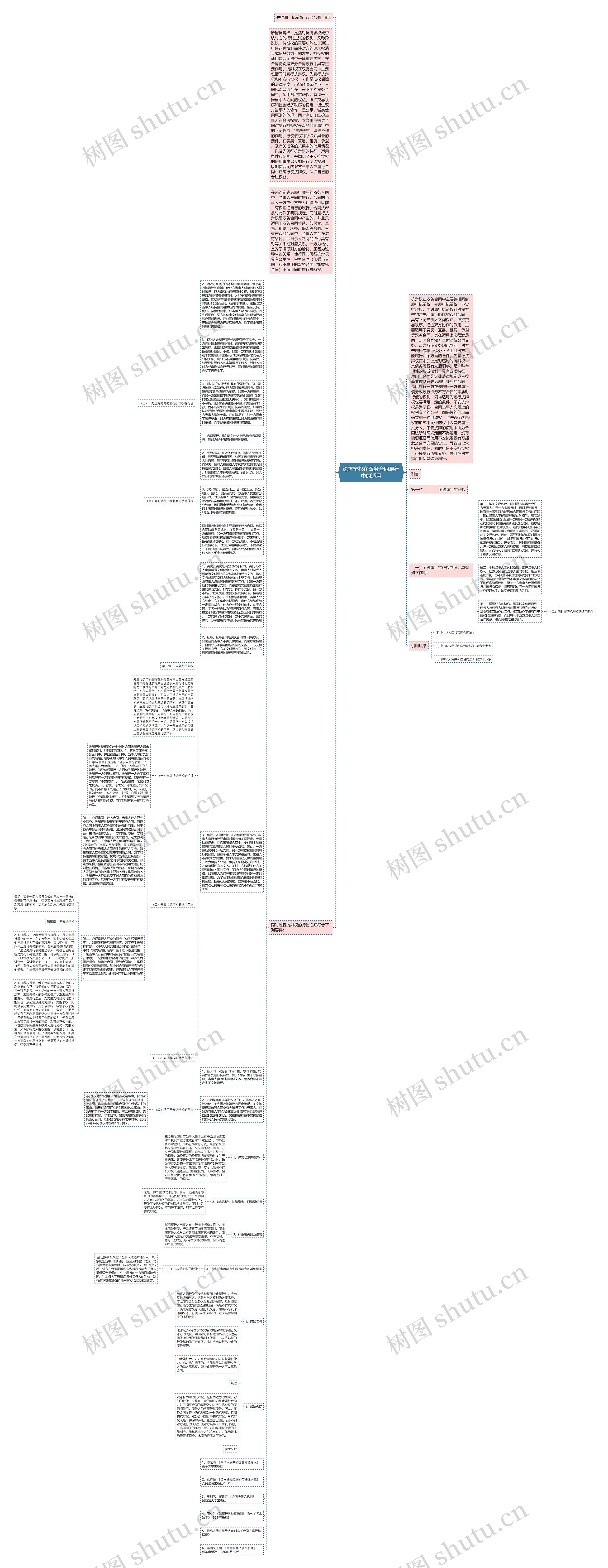 论抗辩权在双务合同履行中的适用思维导图