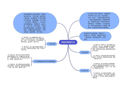 闭经的推拿疗法