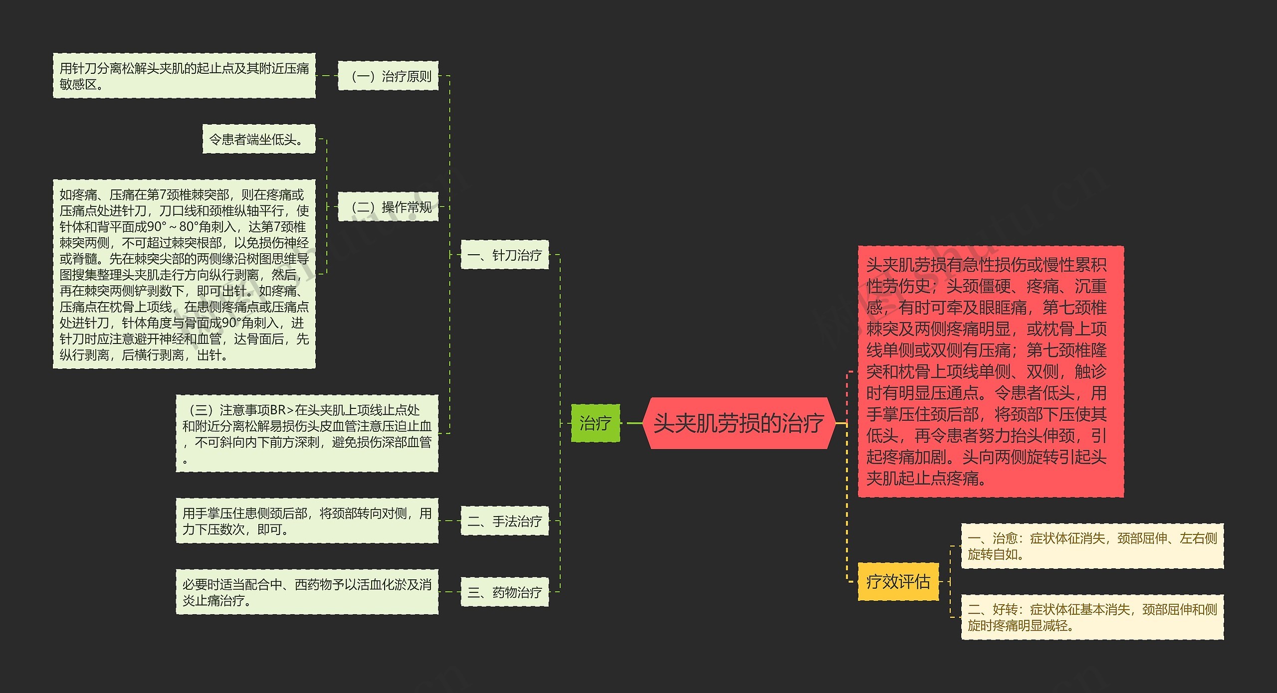 头夹肌劳损的治疗 头夹肌劳损的治疗