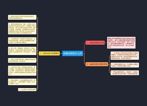 疾病证明有什么用