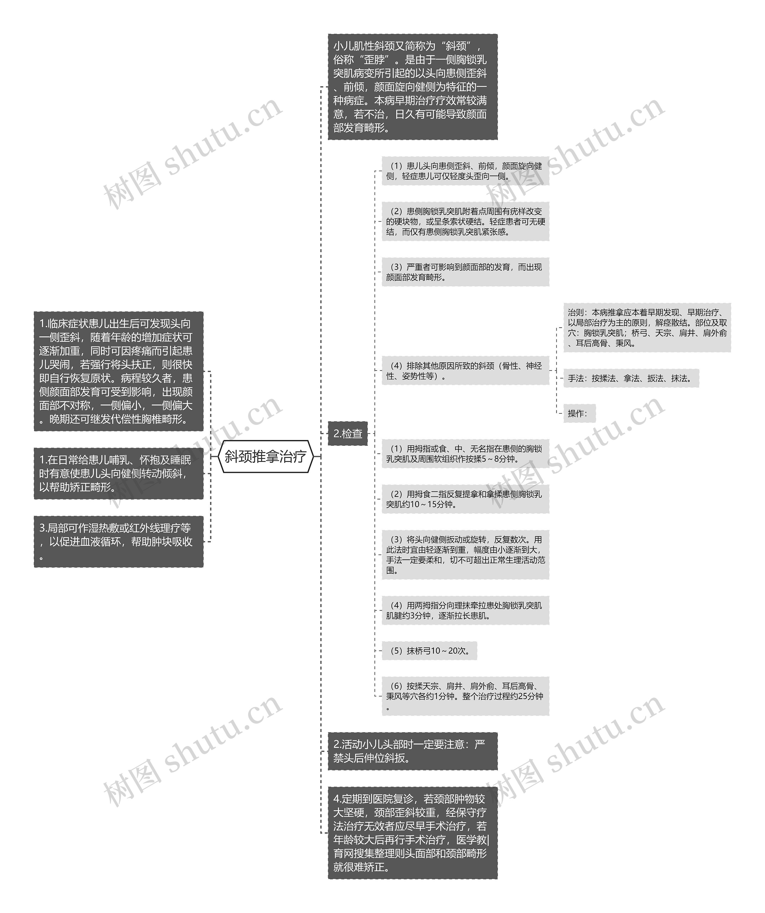 斜颈推拿治疗思维导图