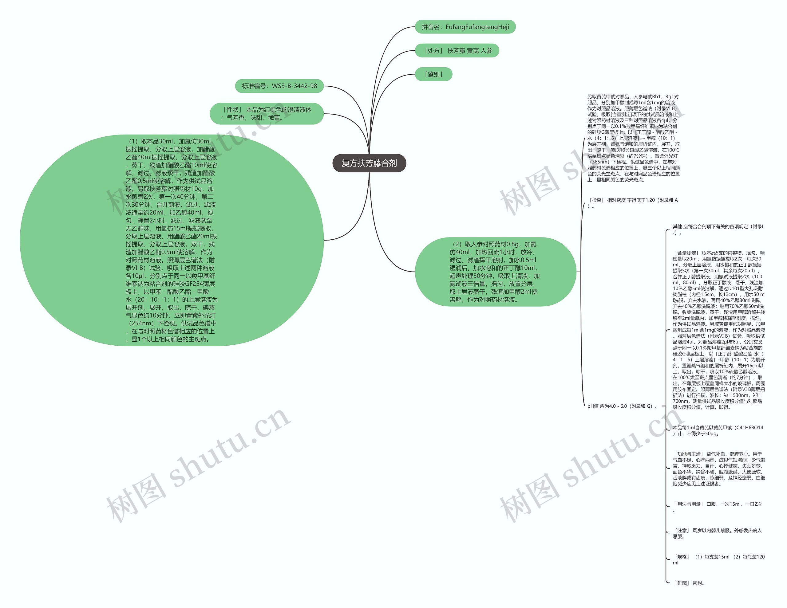 复方扶芳藤合剂思维导图