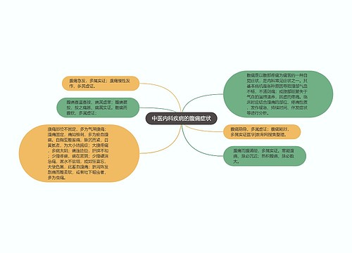 中医内科疾病的腹痛症状