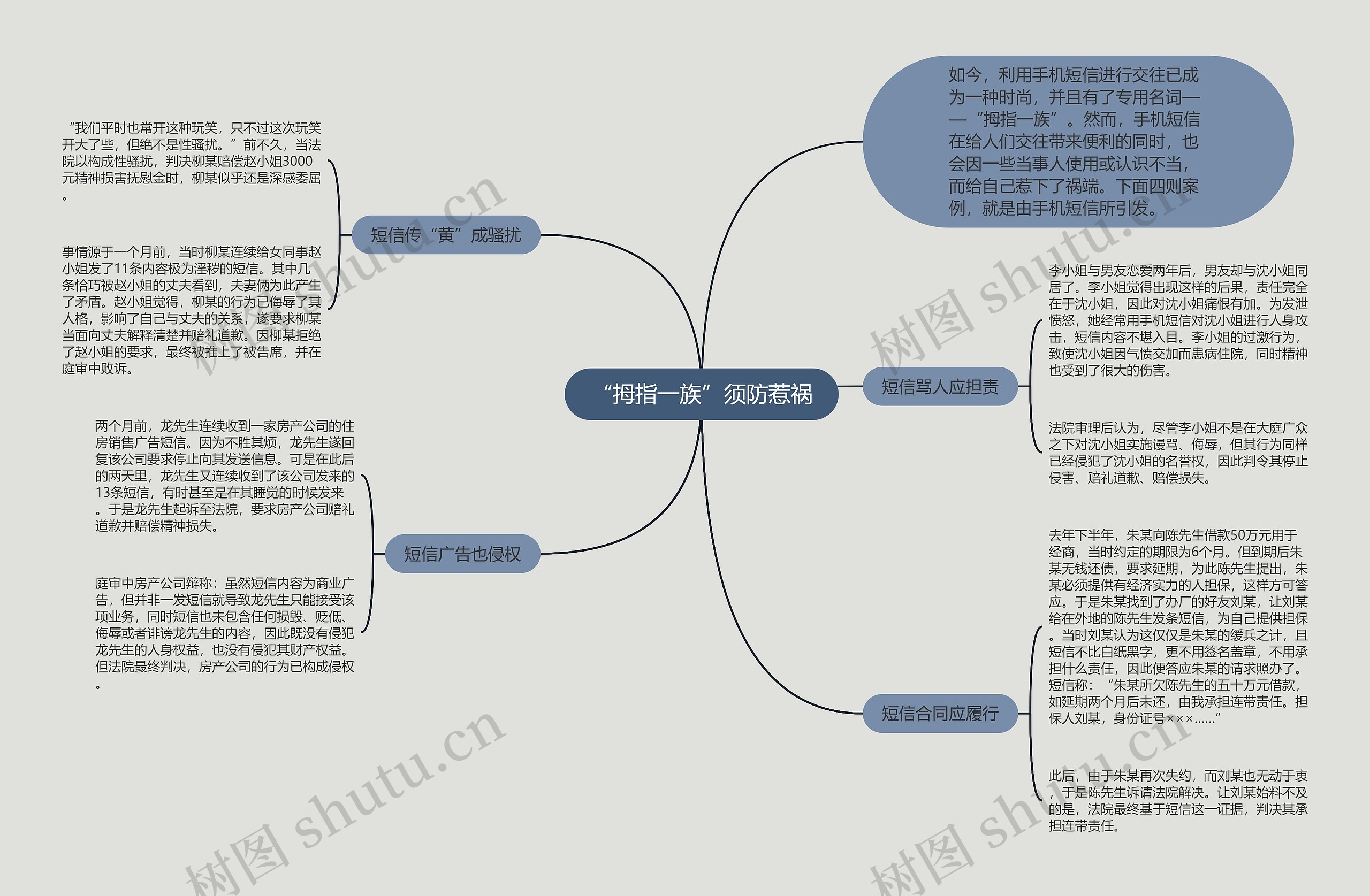 “拇指一族”须防惹祸思维导图