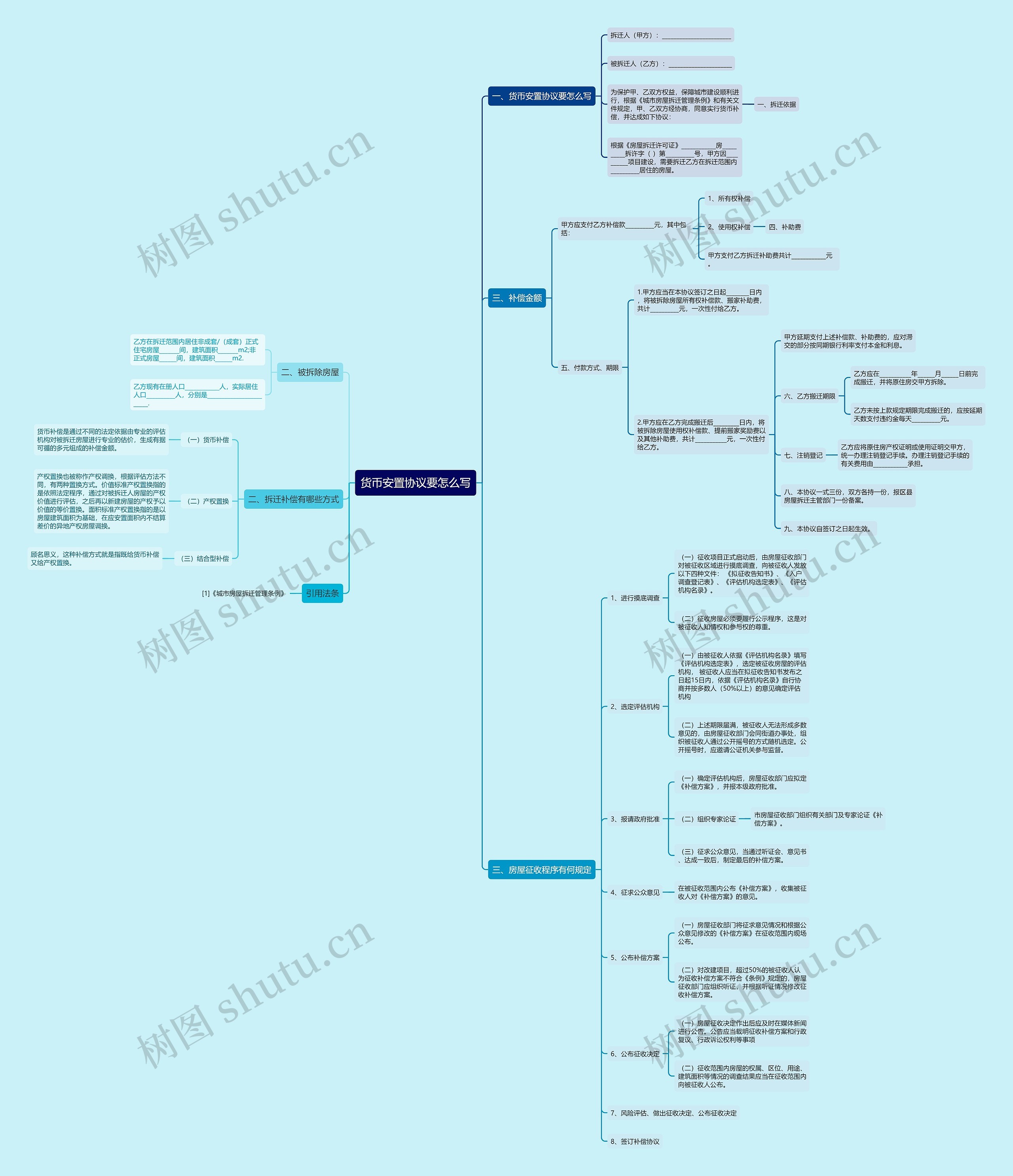 货币安置协议要怎么写 货币安置协议要怎么写