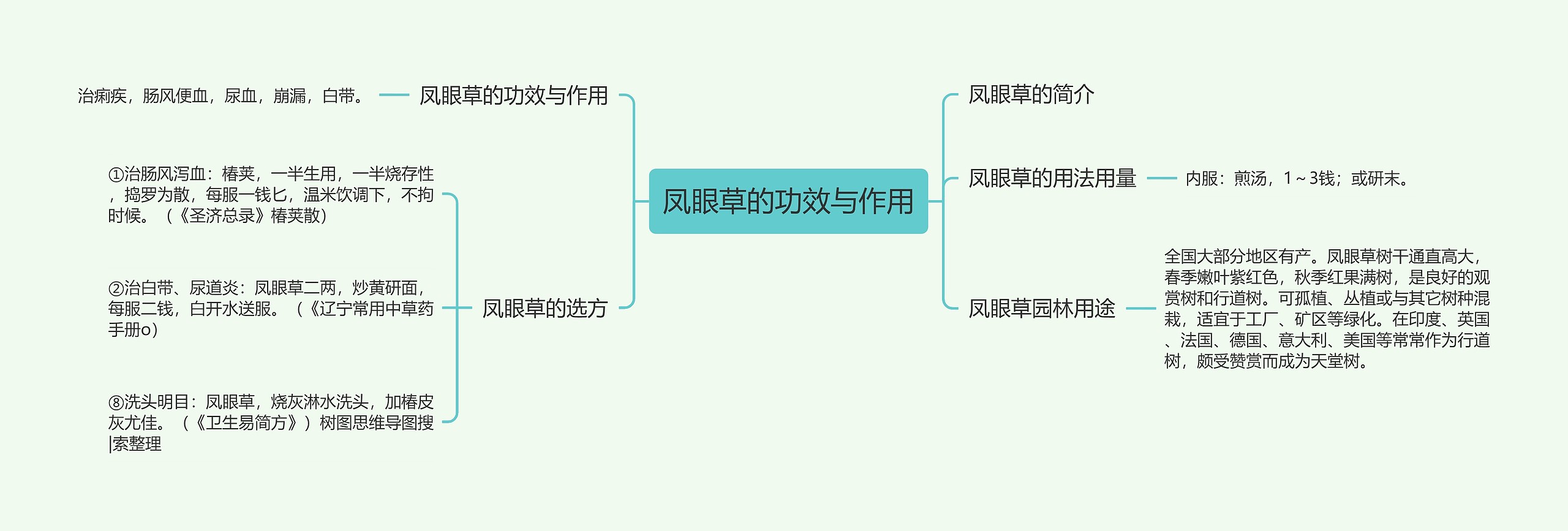 凤眼草的功效与作用思维导图