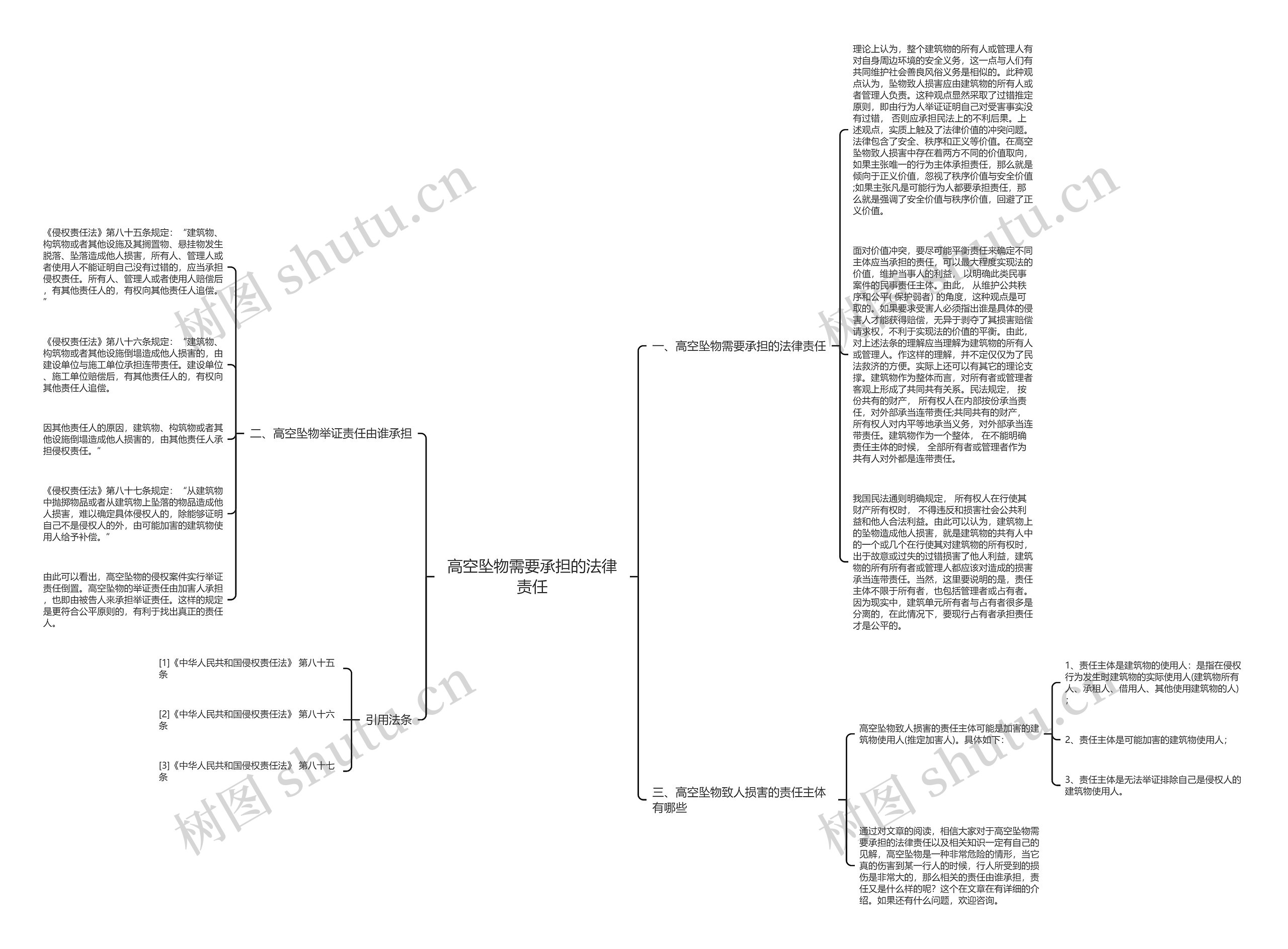 高空坠物需要承担的法律责任思维导图