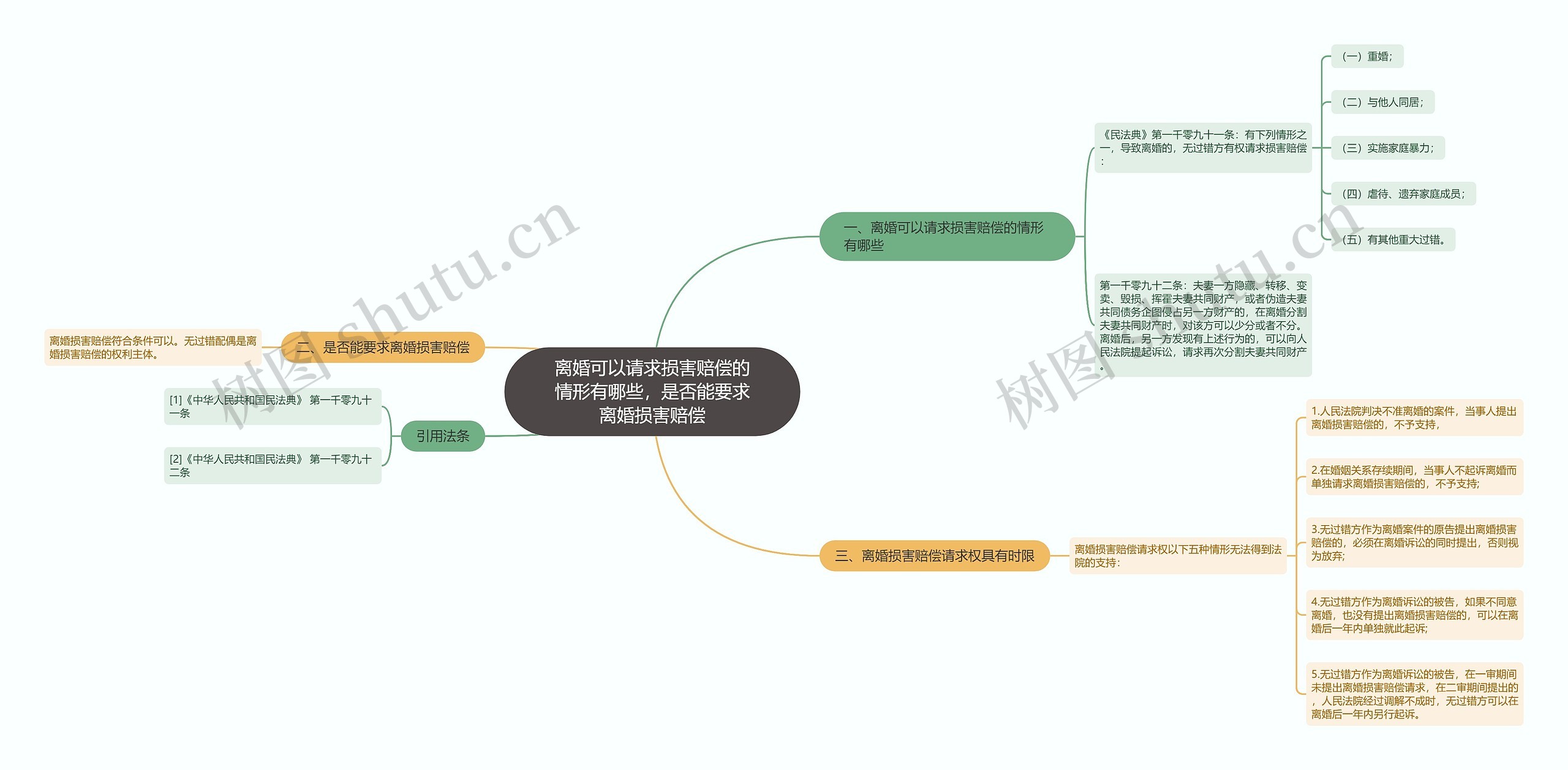 离婚可以请求损害赔偿的情形有哪些,是否能要求离婚损害赔偿 离婚可以请求损害赔偿的情形有哪些,是否能要求离婚损害赔偿