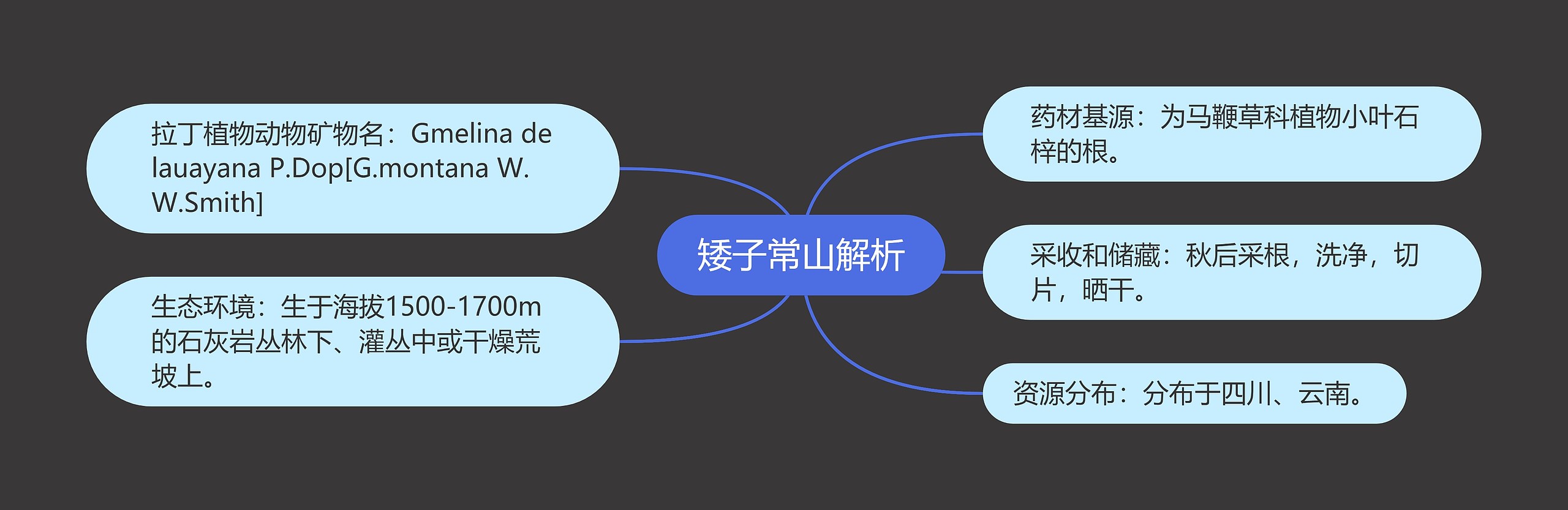 矮子常山解析 矮子常山解析