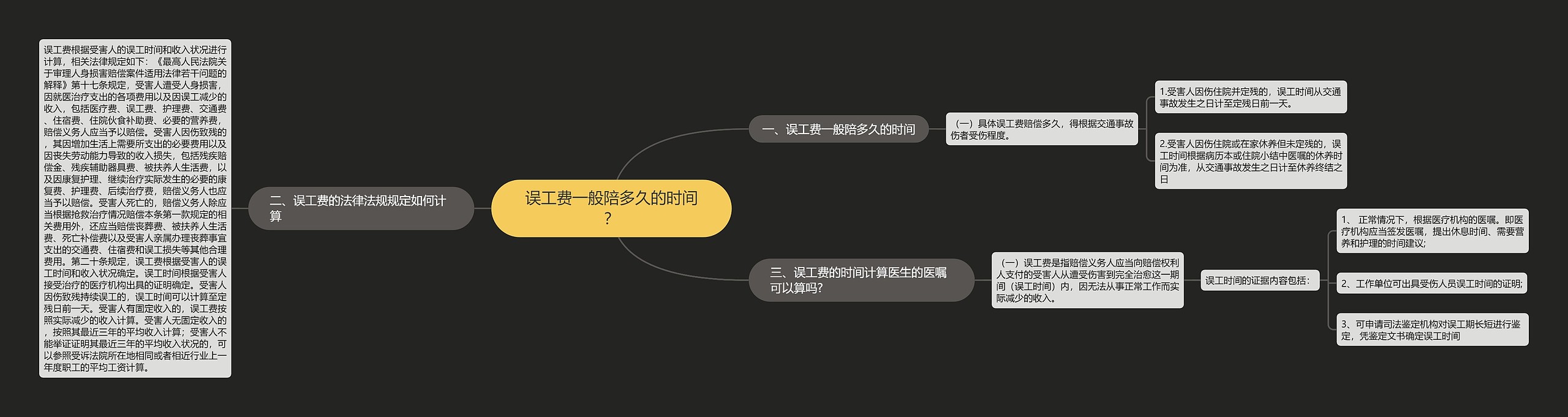 误工费一般陪多久的时间？