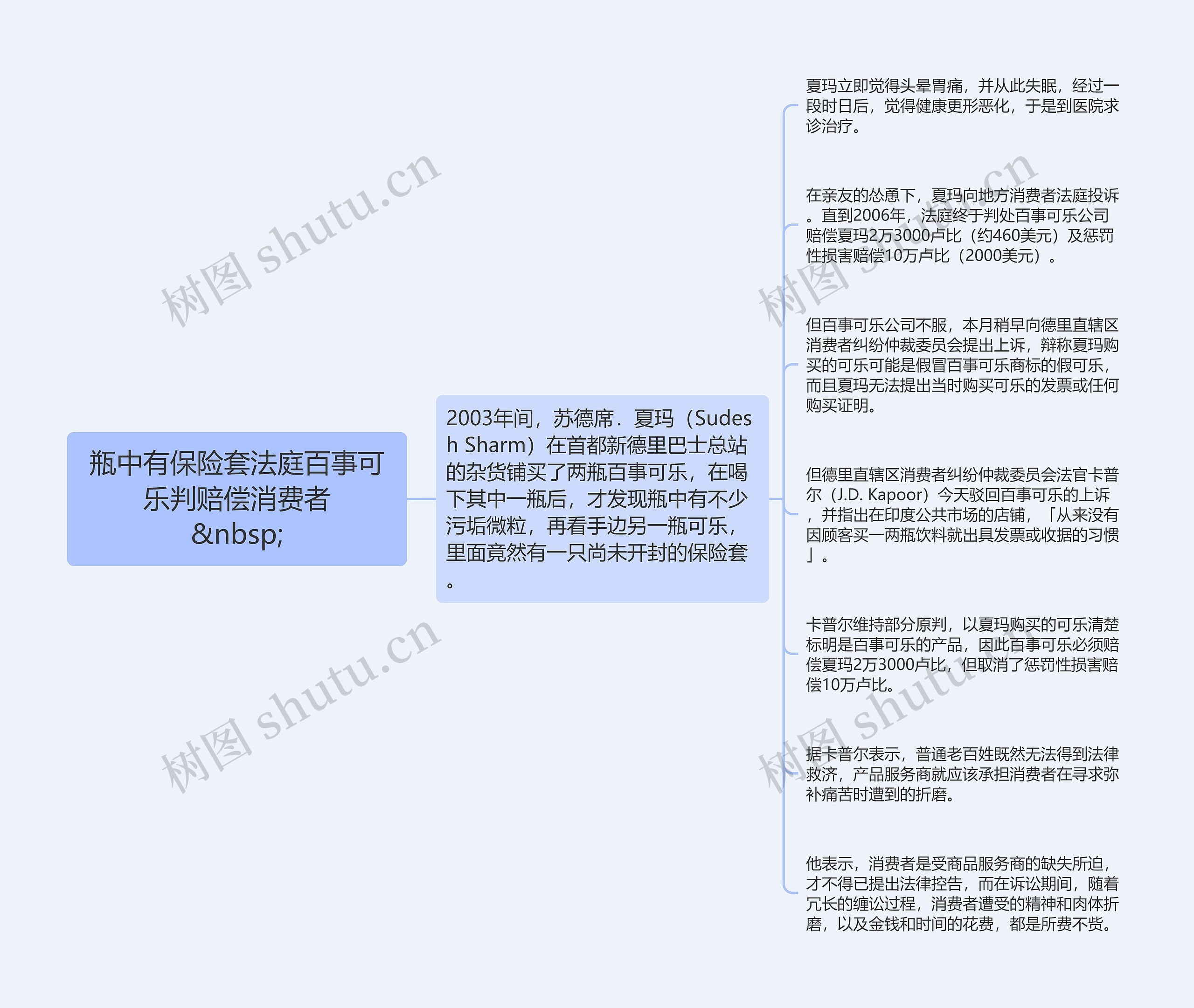 瓶中有保险套法庭百事可乐判赔偿消费者
&nbsp;