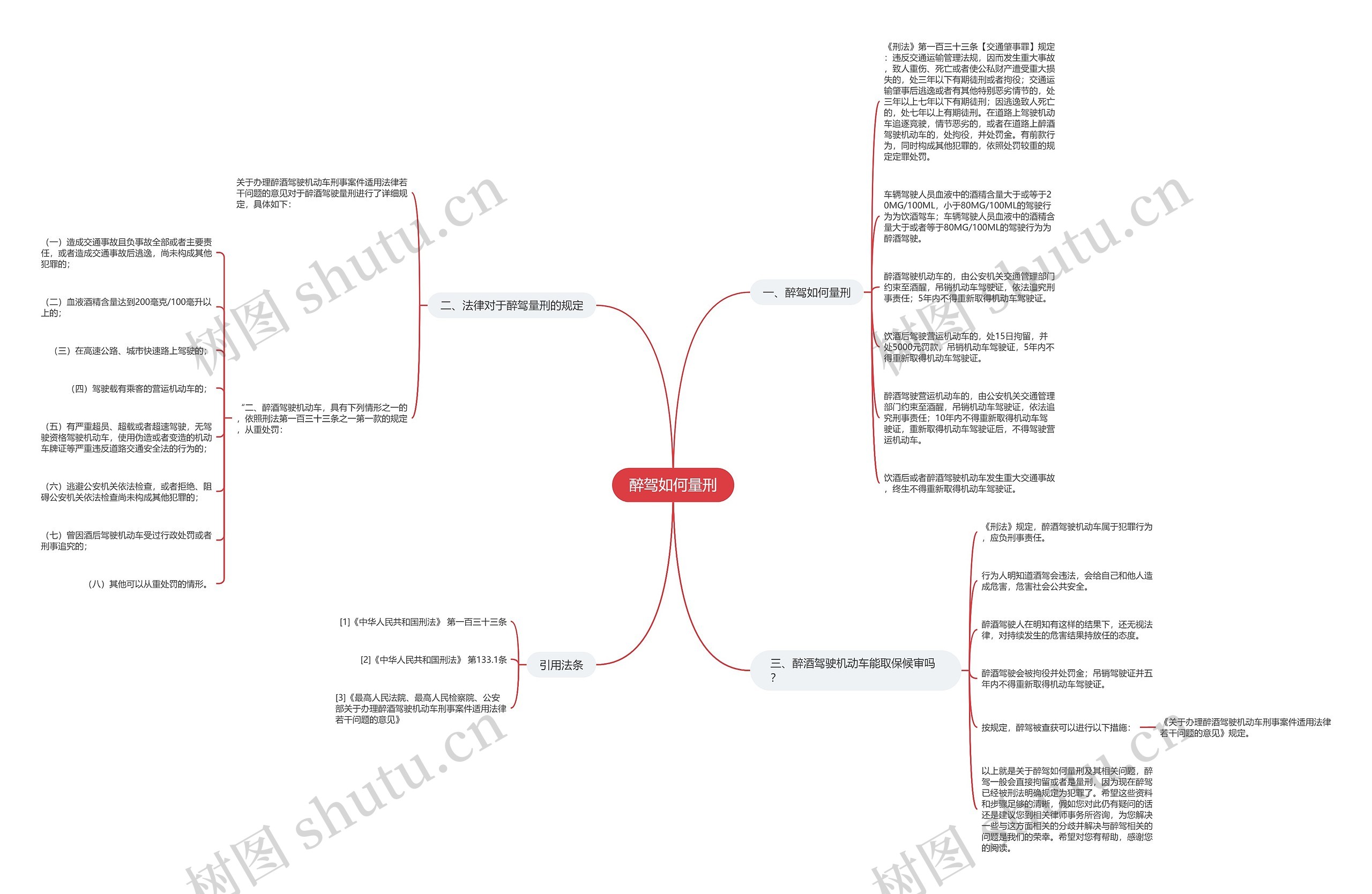 醉驾如何量刑思维导图