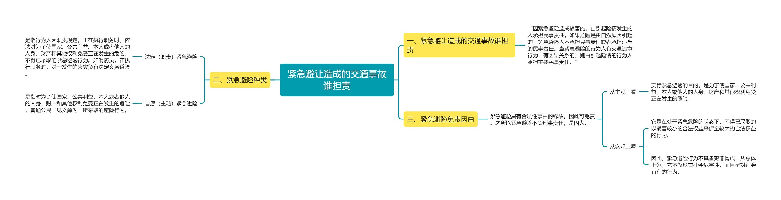 紧急避让造成的交通事故谁担责