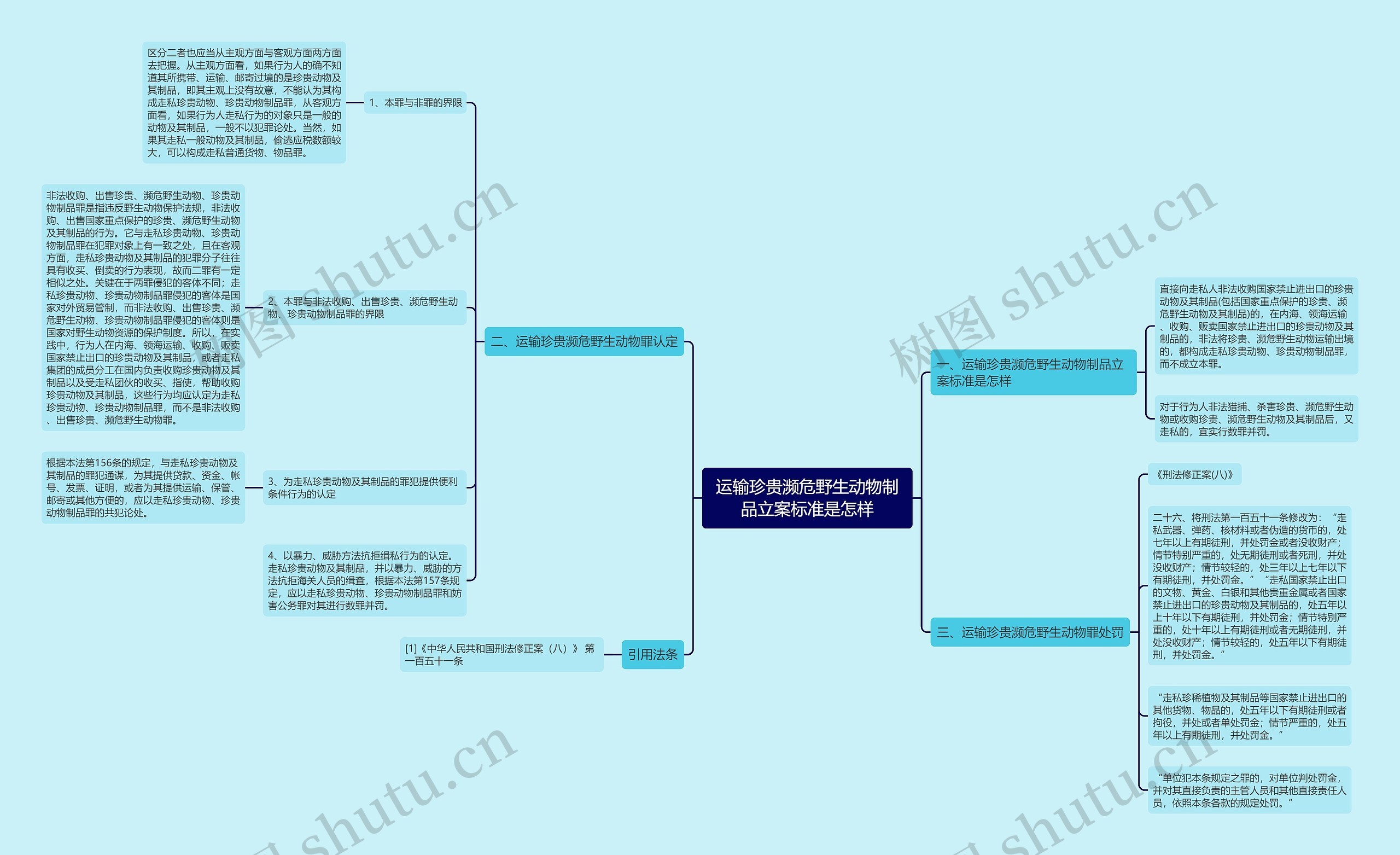 运输珍贵濒危野生动物制品立案标准是怎样思维导图