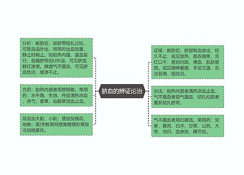 脐血的辨证论治